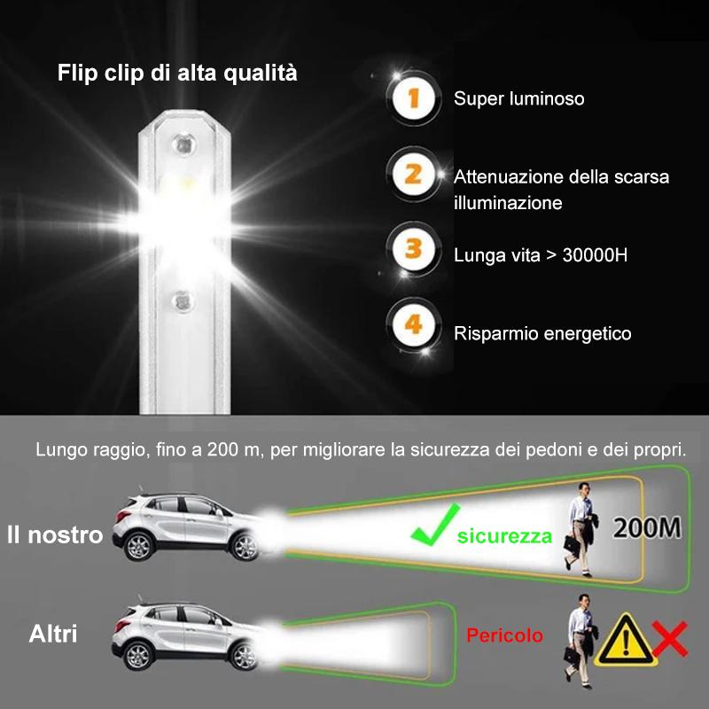 Fari a LED super luminosi per auto