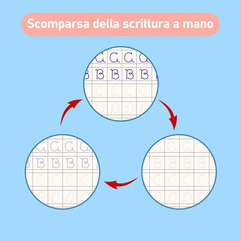 SANK®Libri per Ricalcare Lettere e Numeri （italiano，taglia larga）